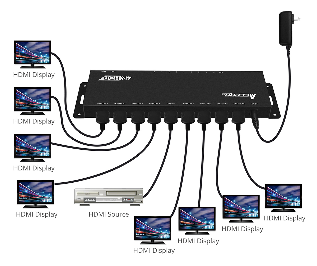 Split your HDMI signal - Select a right HDMI splitter AceProAV