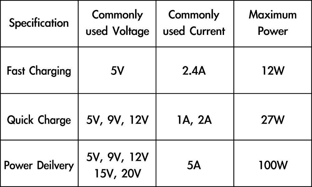AVLT-POWER Charge table
