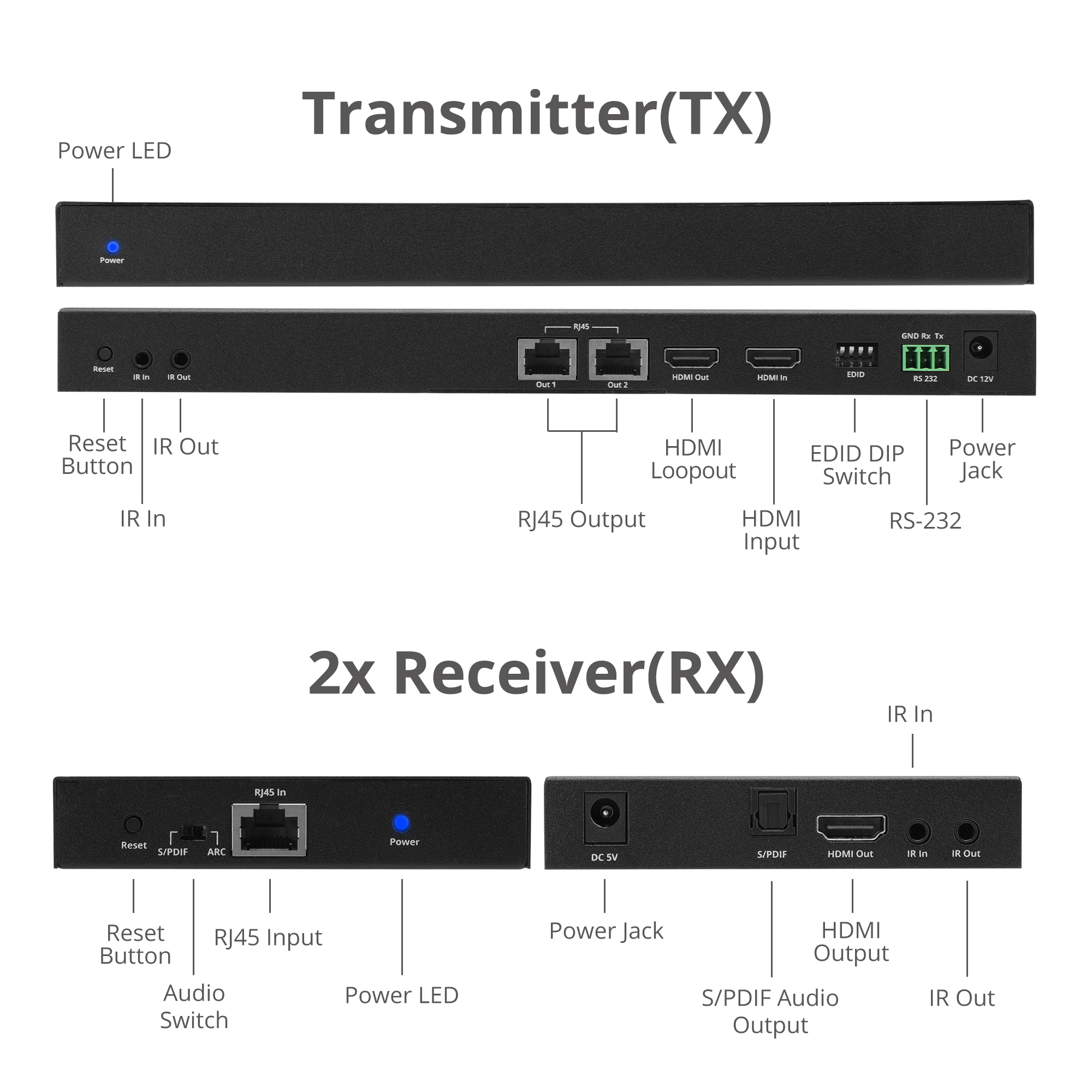 1x8 HDMI Splitter Over Cat6 Extender with Loopout, IR, ARC & RS232