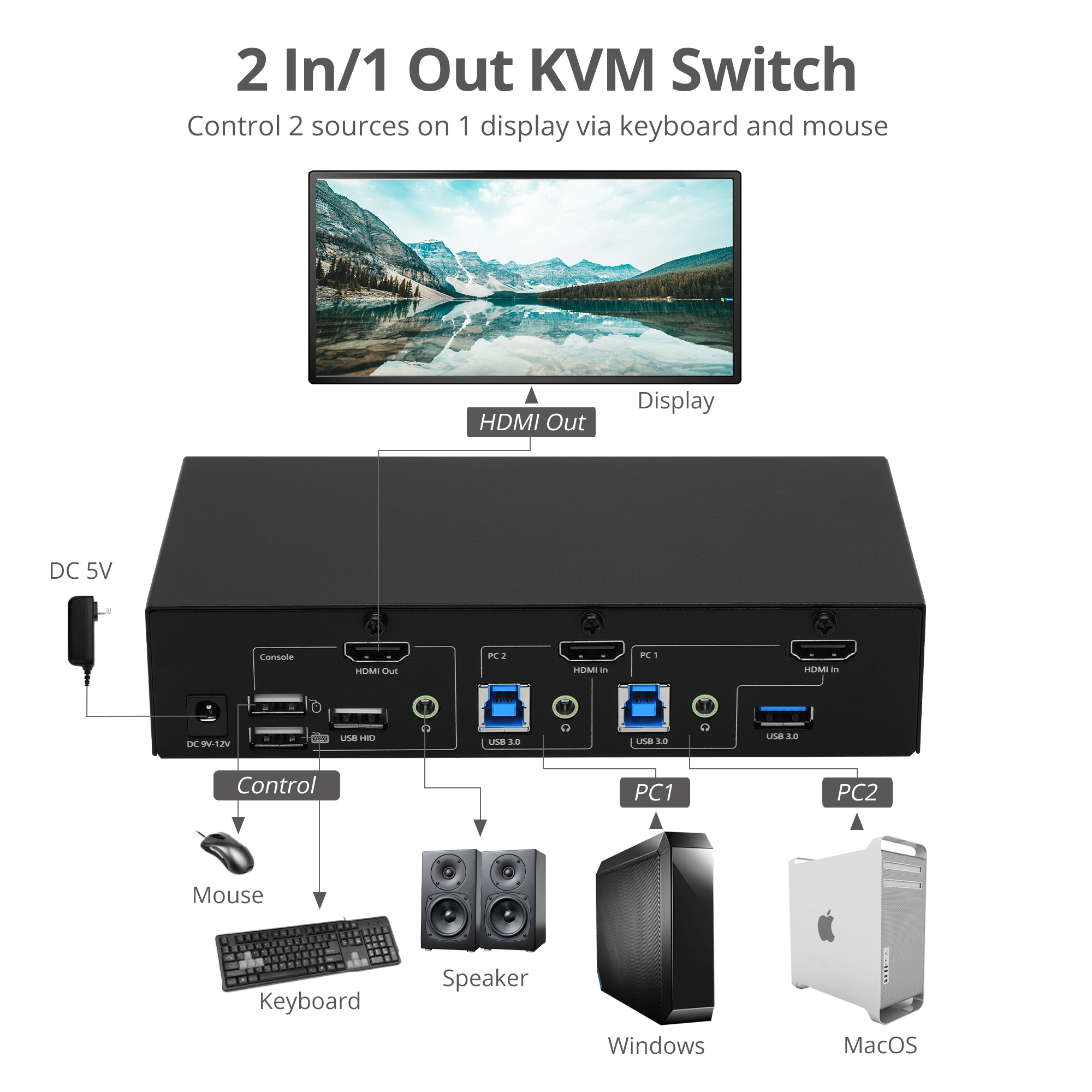 2Port 4K HDMI KVM Switch with PBP Roaming Mouse & PIP AVLT® Found